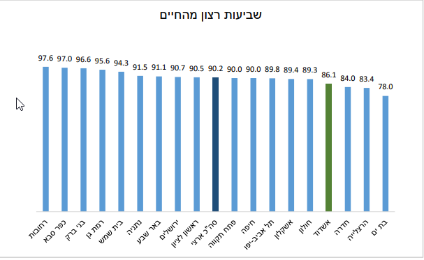 שביעות רצון מהחיים