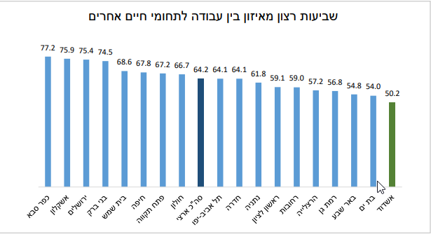 תרבות