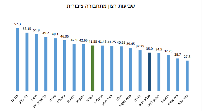 תחבורה ציבורית