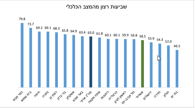 כלכלי אישי