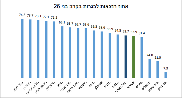 השכלה