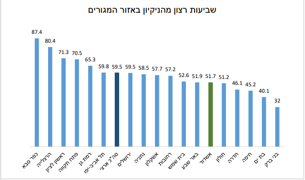 ניקיון