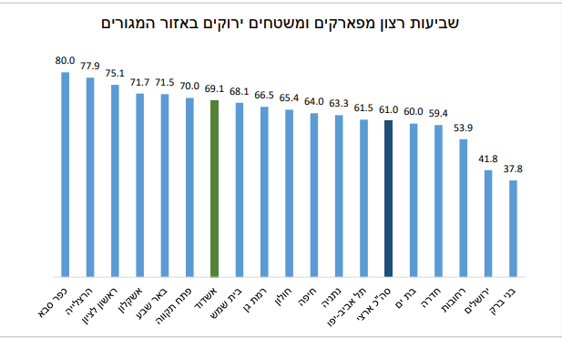 פארקים