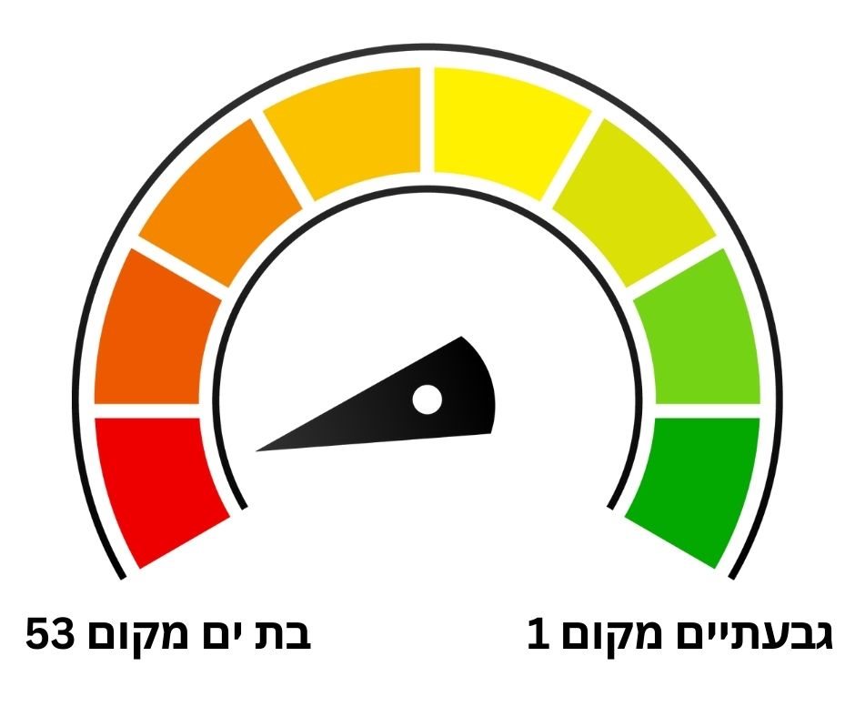 תמונת מערכת