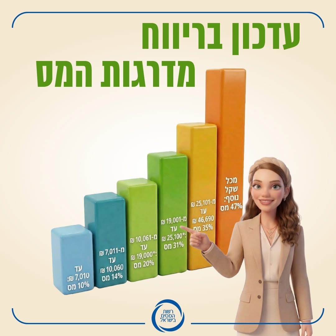עדכון רשות המיסים