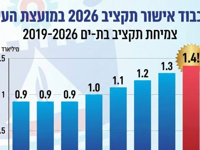 עיריית בת-ים
