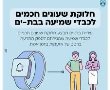 עיריית בת-ים תחלק שעונים חכמים שמתריעים על אזעקה לתושבים חירשים וכבדי שמיעה