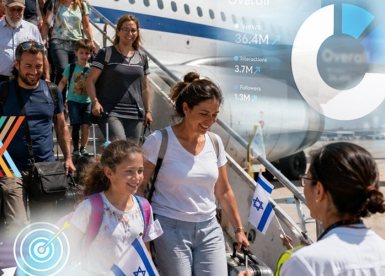 צילום מאתר משרד הקליטה והעלייה