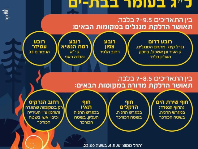 עיריית בת ים