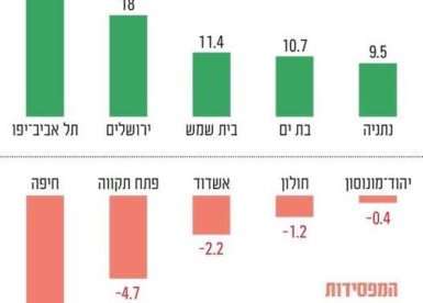 משרד הפנים