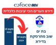 בת ים מתרסקת בדירוג הערים היציבות כלכלית